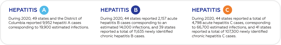 Hepatitis A, Hepatitis B, Hepatitis C
