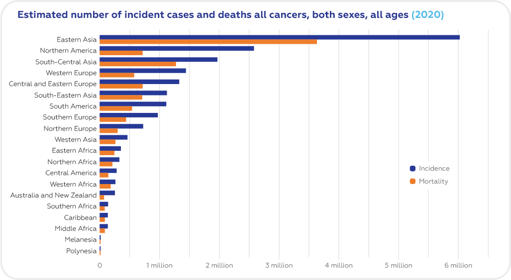 The estimated number of incidence cases in cancer, The estimated number of death cases in cancer
