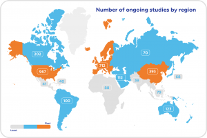 number of ongoing kidney disease studies by region